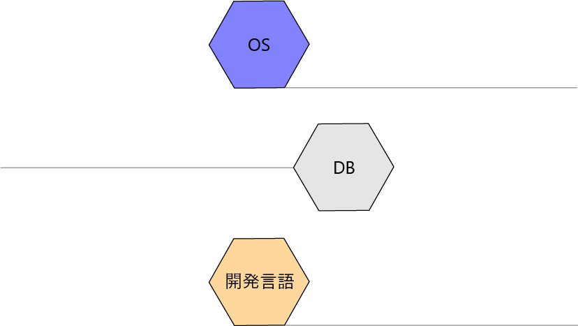 環境開発